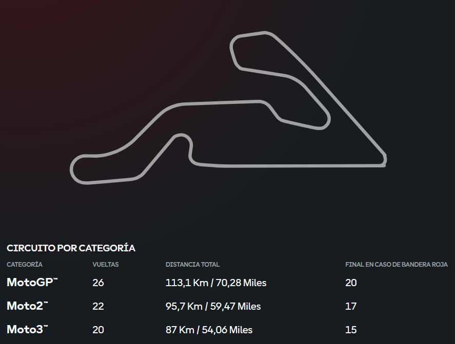 Acerca del circuito Autódromo Oscar y Juan Gálvez